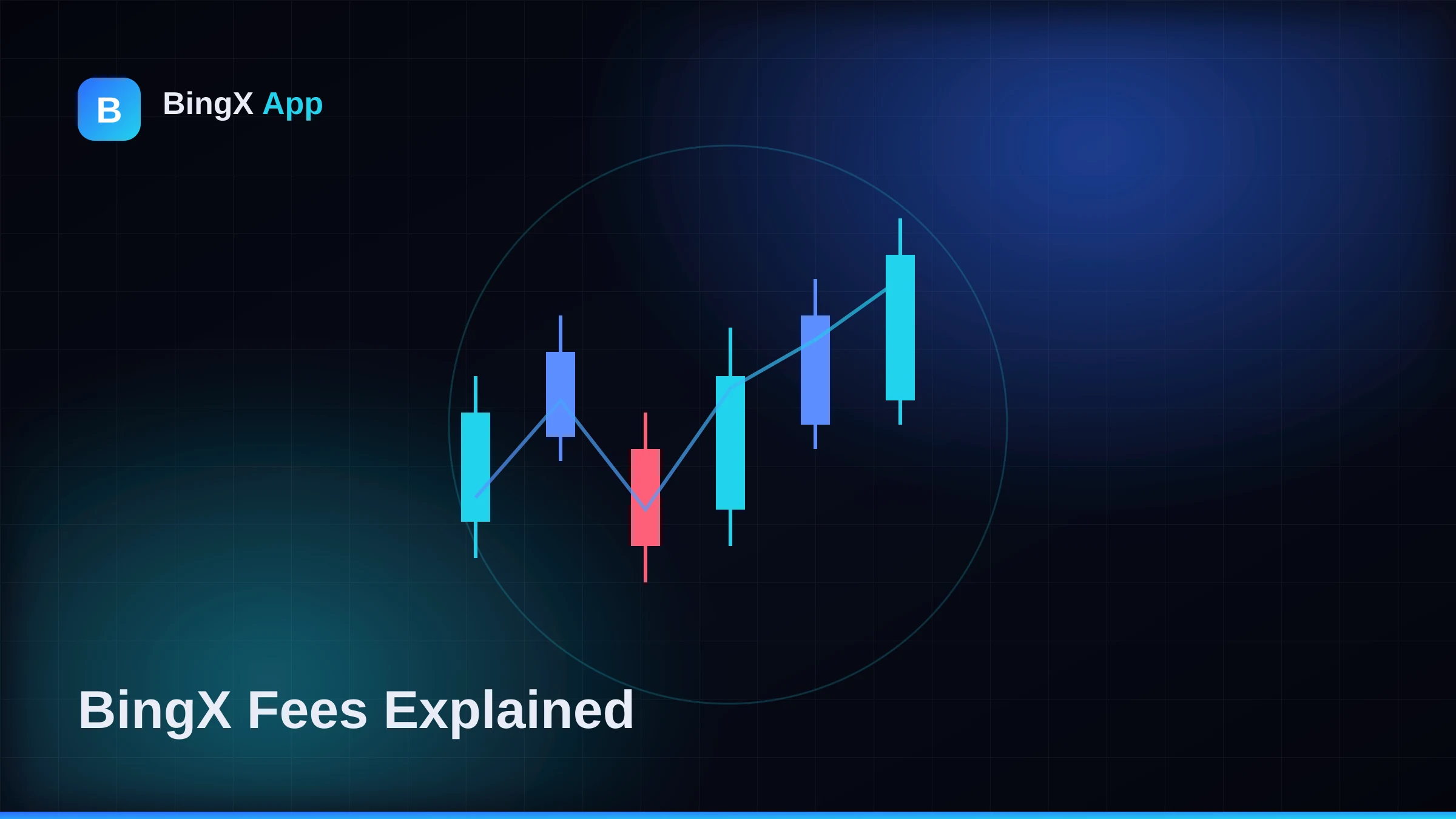 BingX Fees Explained 2026: Spot, Futures, Funding & How to Pay Less
