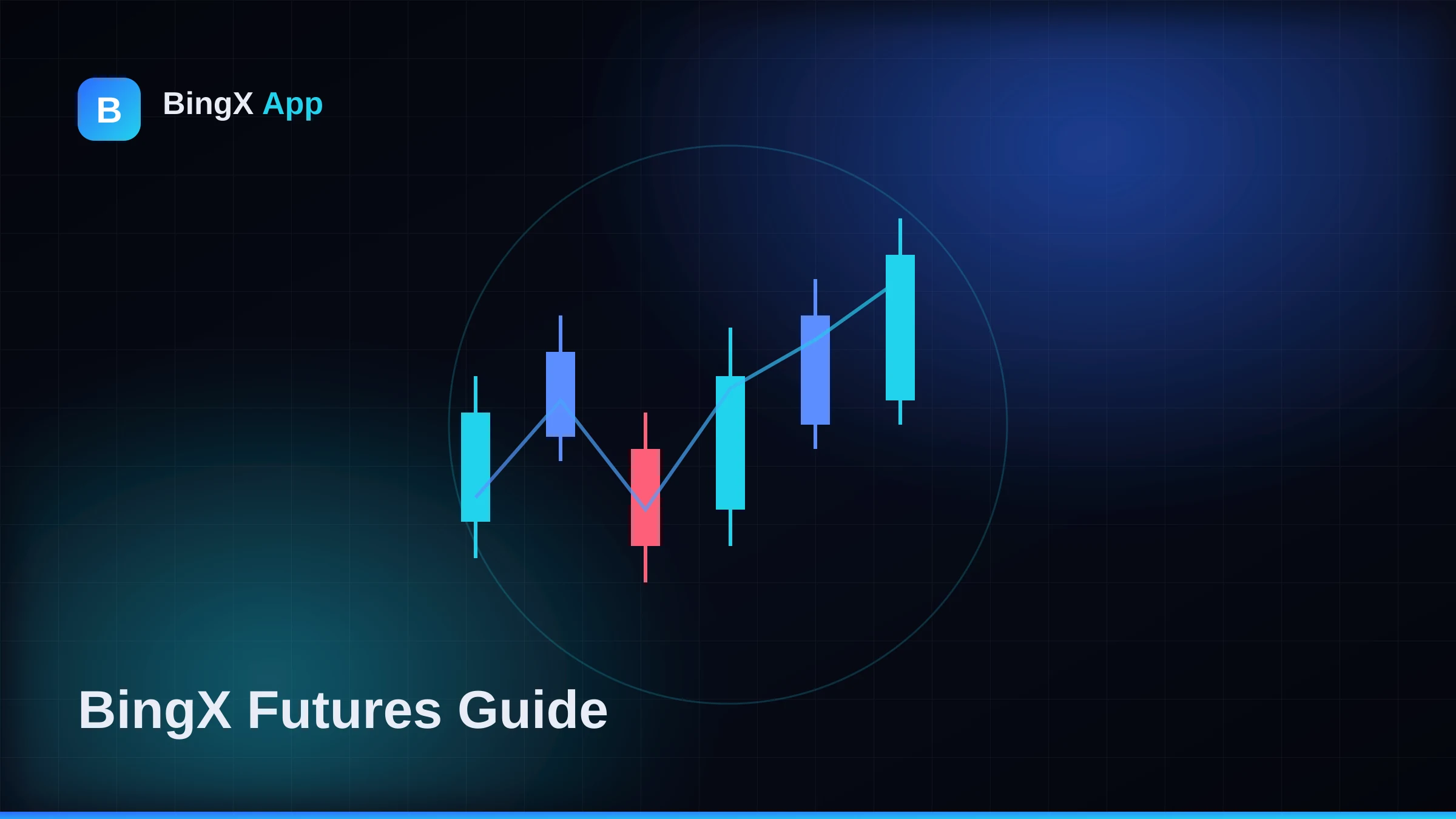 BingX Futures Trading for Beginners 2026: Leverage, Margin, Risk