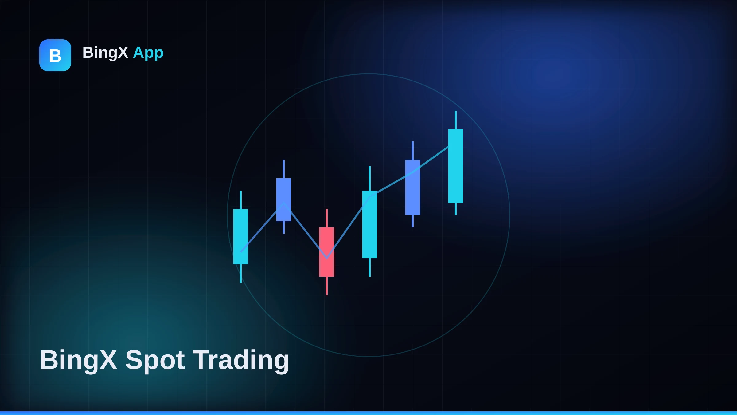 BingX Spot Trading Guide 2026: Orders, Fees & How to Start